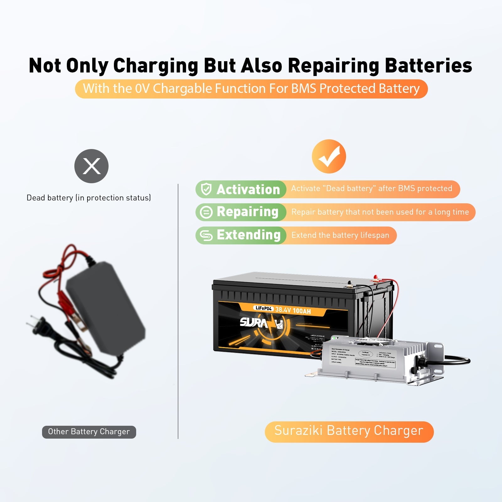 Suraziki 36V 25A litium Lifepo4 batterilader, 43,8V ladespenning for 36V (38,4V) 12S Batteri, vanntett, 0V BMS-aktivering, med låsekabel for elbiler, elsykler og golfbiler