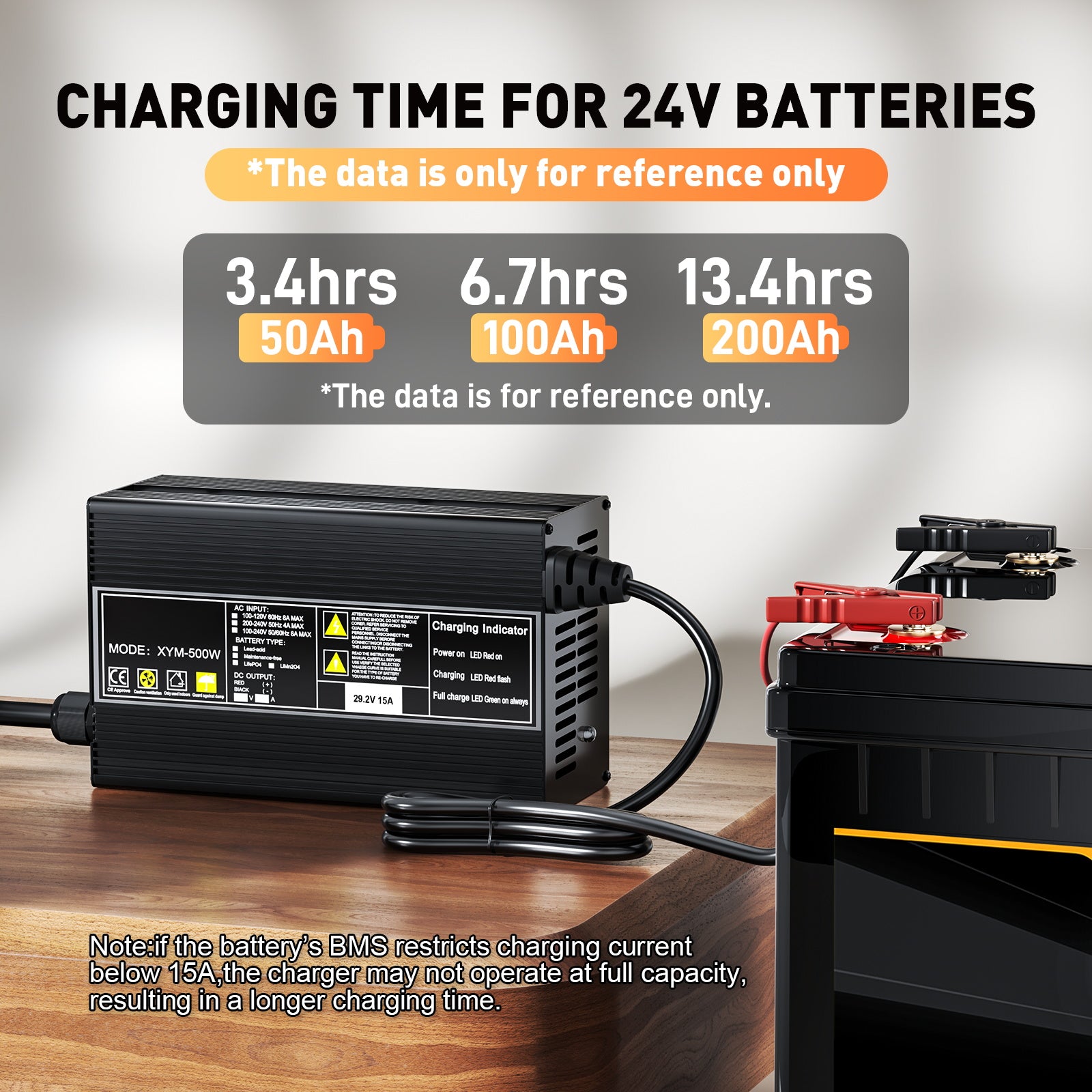 Suraziki 29,2V 15A LiFePO4 batterilader for 25,6V (24V) 8S Batterier – Vanntette, 0V BMS-aktivering, automatisk avstengning, ideelle for golfbiler, bobiler og elektriske fiskemotorer