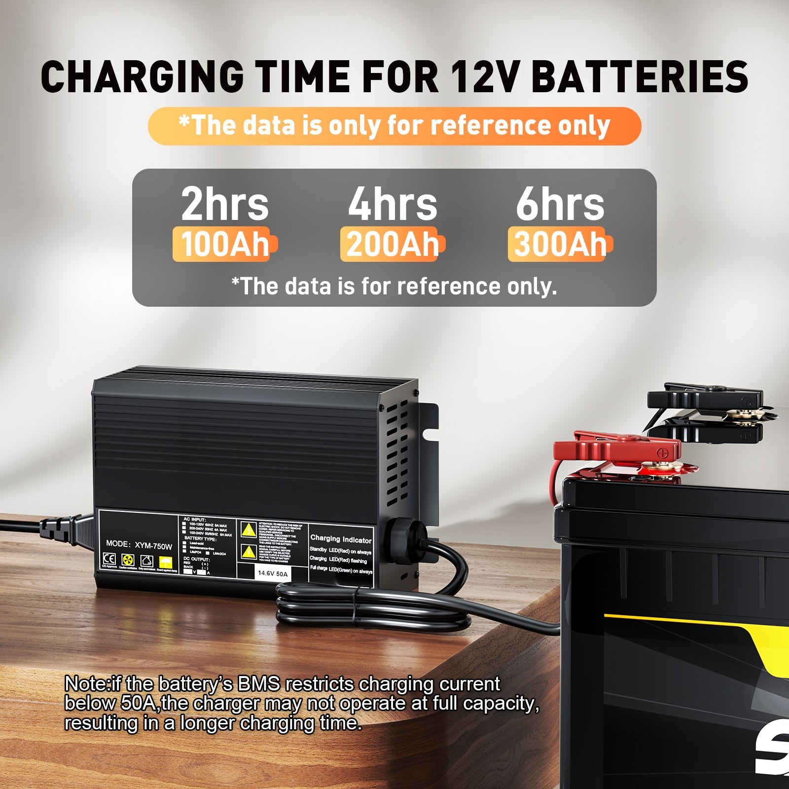 12V 50A hurtig litium LiFePO4-batterilader, ladespenning 14,6V, 0V BMS-aktivering, automatisk avkobling, solcellebatterilader til bobil og båt