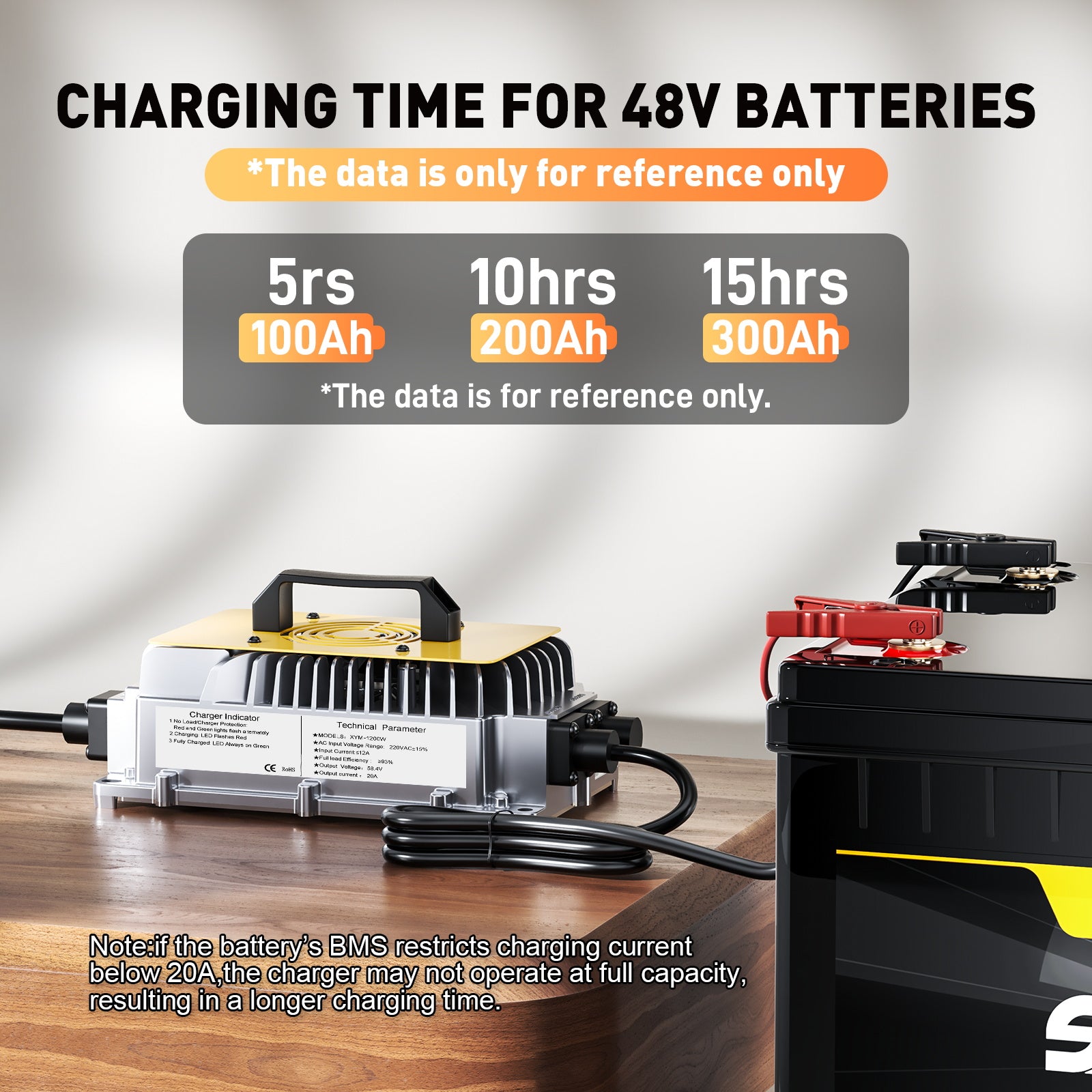 58,4V 20A LiFePO4-lader for 48V 16S Litiumbatterier kompatible med 51,2 V-systemer med 90 % effektivitet og intelligent beskyttelsesfunksjon