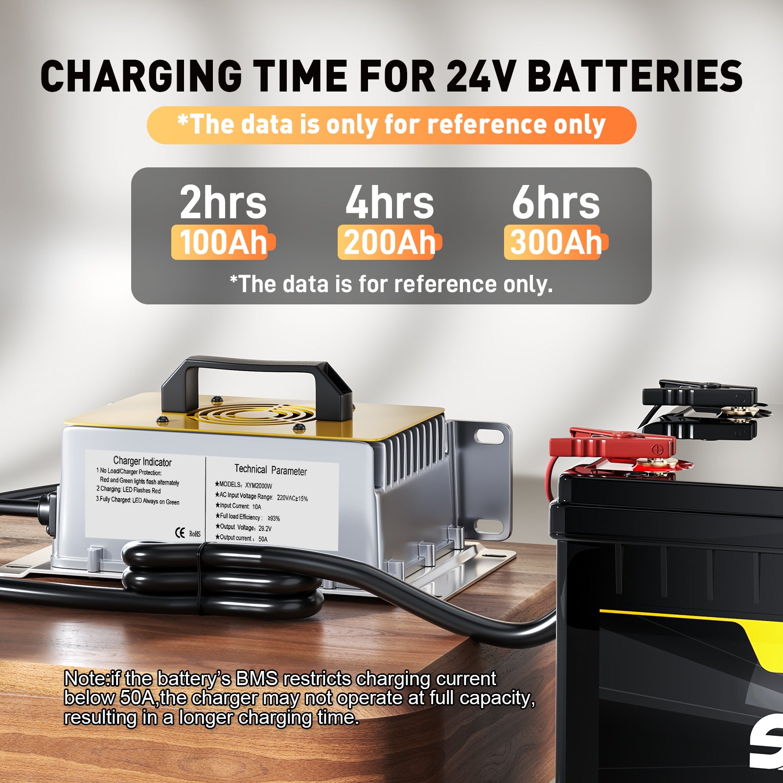 25,6V (24V) LiFePO4-batterilader, 29,2V 50A vanntett litiumlader med 0V BMS-aktivering, hurtiglader for 100Ah bobil-, båt- og solcellebatterier
