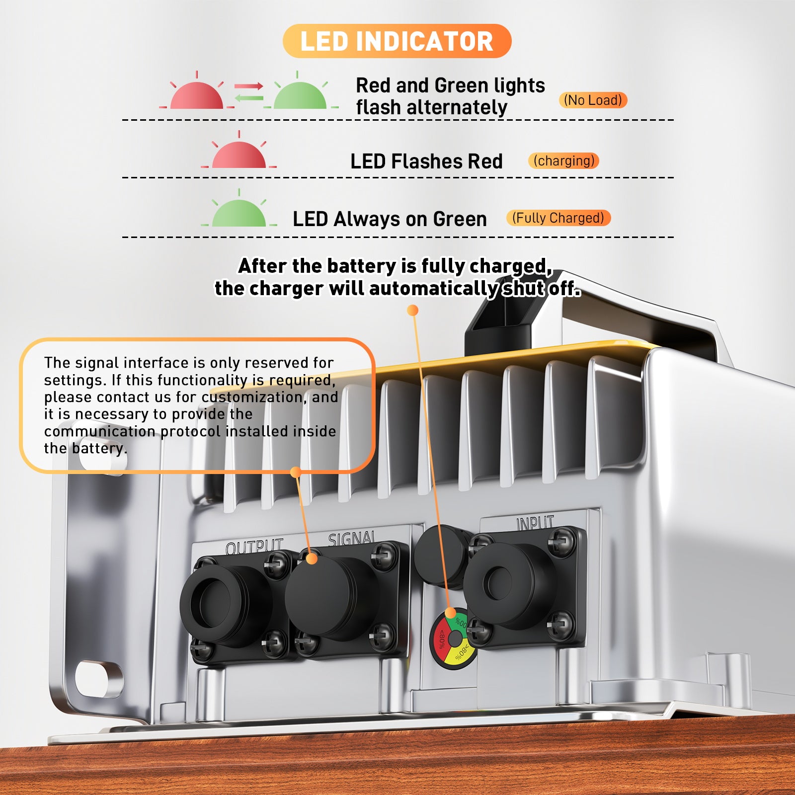 25,6V (24V) LiFePO4-batterilader, 29,2V 50A vanntett litiumlader med 0V BMS-aktivering, hurtiglader for 100Ah bobil-, båt- og solcellebatterier